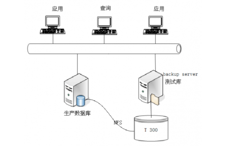 备份设备_备份