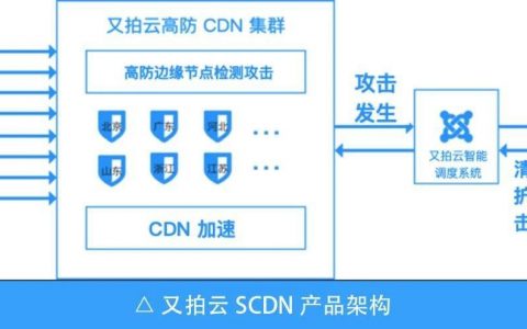 ddos把cdn_CDN有防DDoS防御能力吗？
