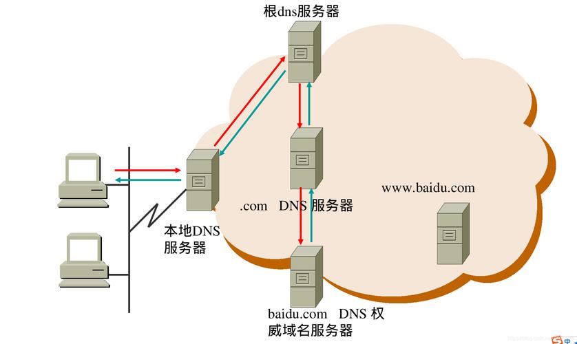 dns和cdn区别_CDN支持DNS,HTTPDNS,IP302这三种调度方式吗?