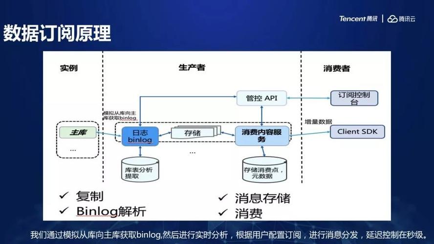多个小程序共享云数据库_小程序
