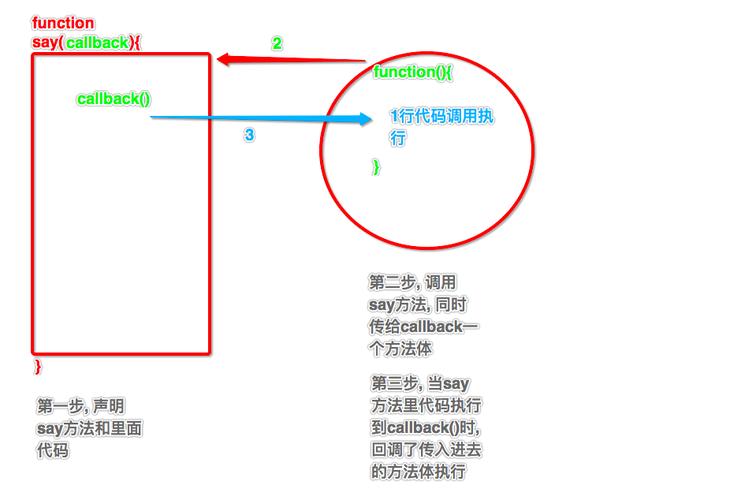 读取数据库时云函数成功回调_回调函数返回结果