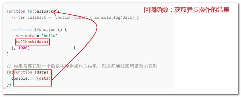 读取数据库时云函数成功回调_回调函数返回结果
