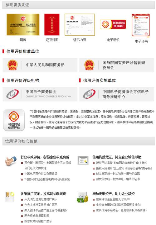 大连华南网站建设_使用“一键认证”有什么要求?