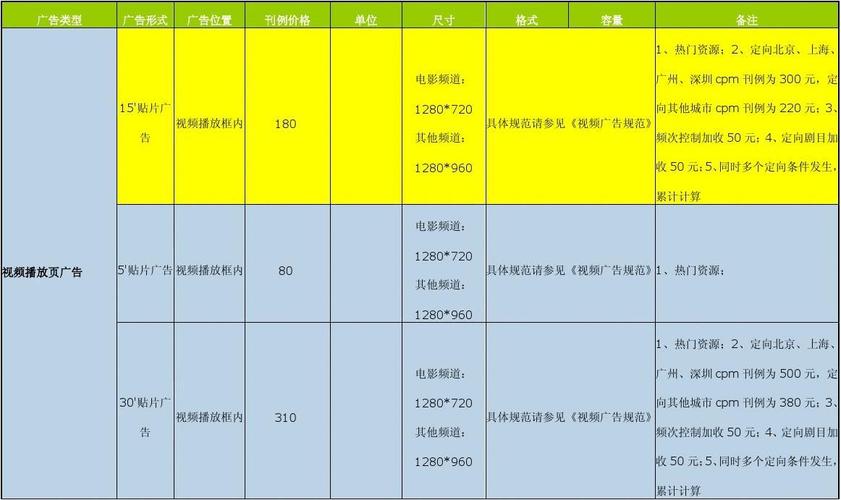 短视频appcdn费用_费用