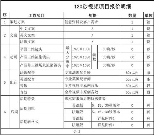 短视频appcdn费用_费用