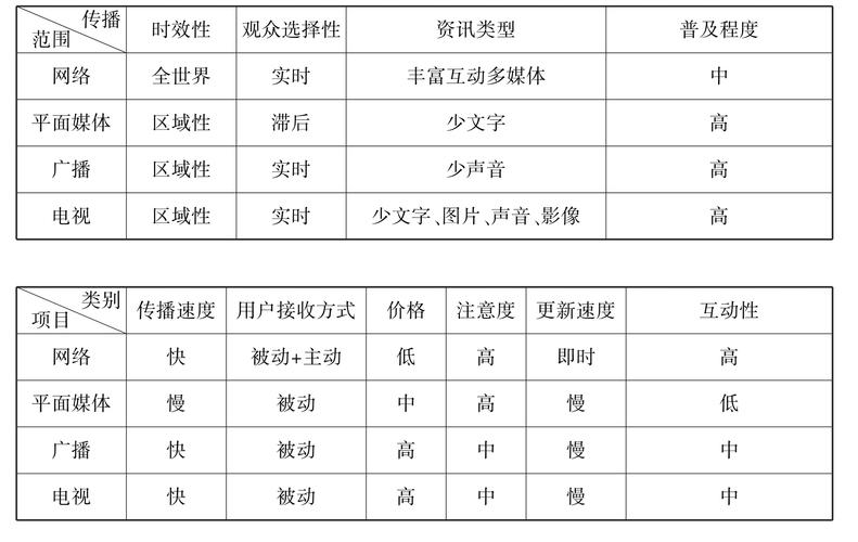 短视频appcdn费用_费用