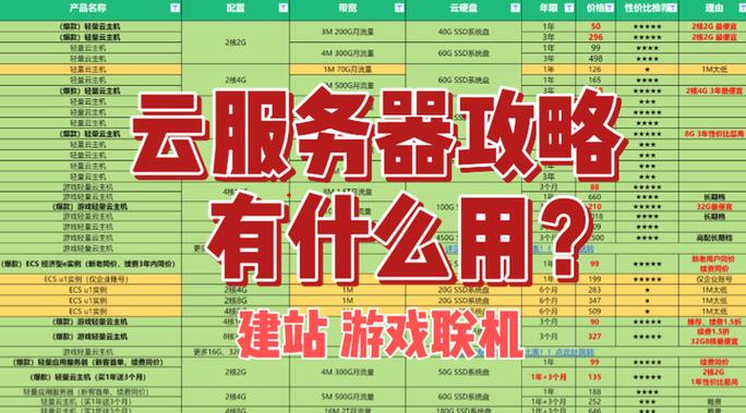 大型商城服务器配置_访问工业云商城