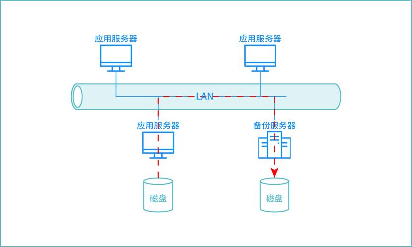 服务器还原备份数据库_创建备份还原点