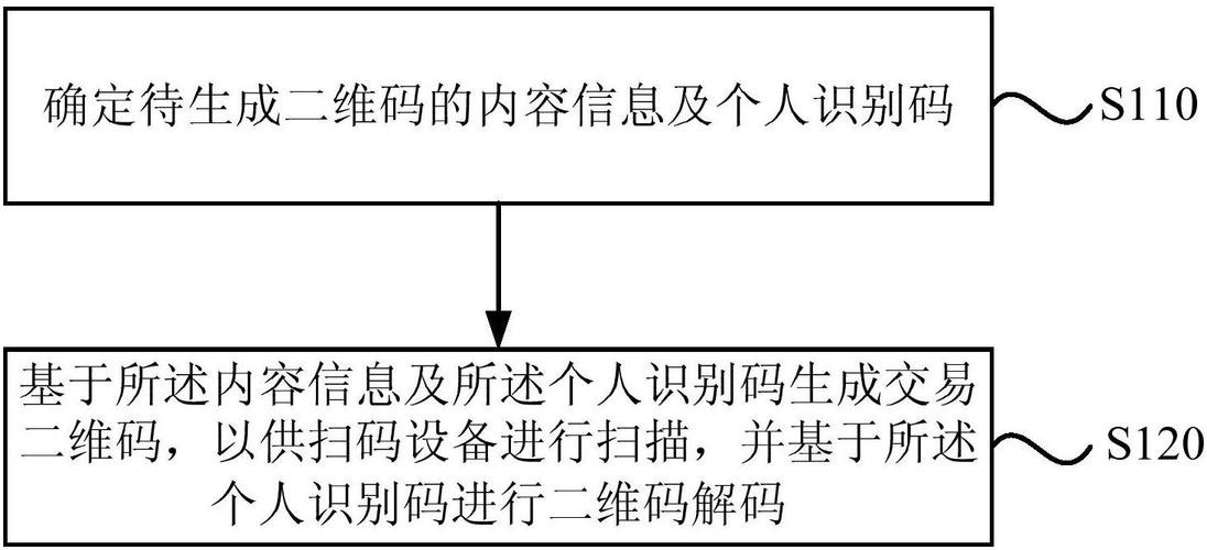 二维码解码网站_逻辑解码