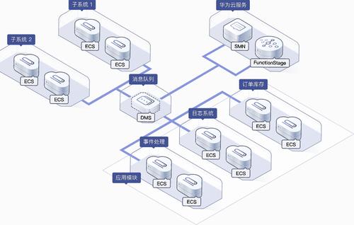 分布式消息系统_消息系统
