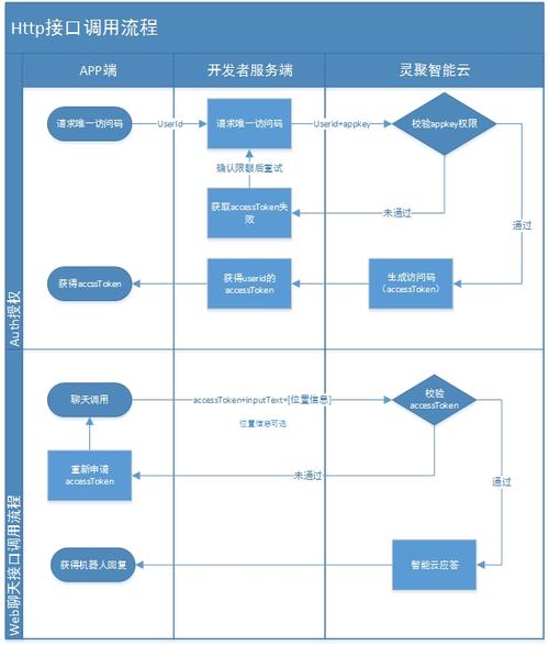 方法互相调用_接口调用方法