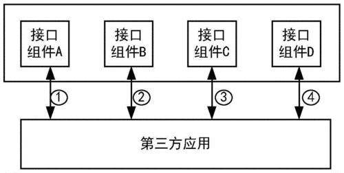 方法互相调用_接口调用方法