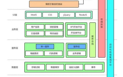 分布式架构云计算_计算在云