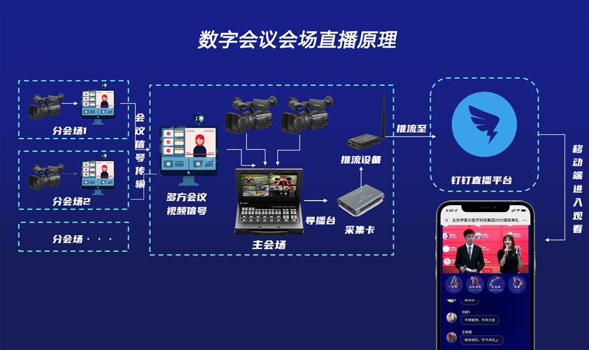 大型会议直播系统_会议直播