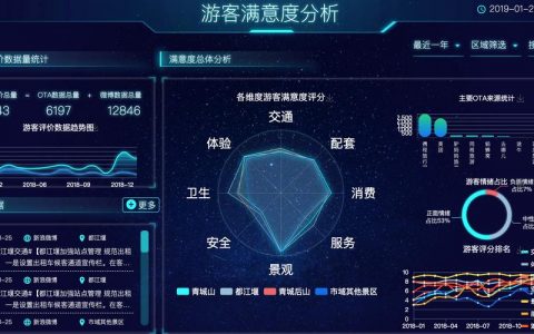 大数据前景分析_分析数据