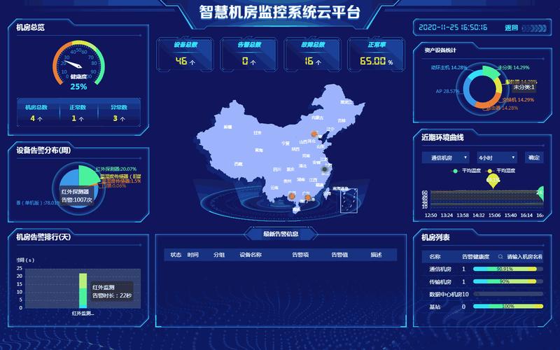 服务器监控平台_云监控平台ModelArts监控