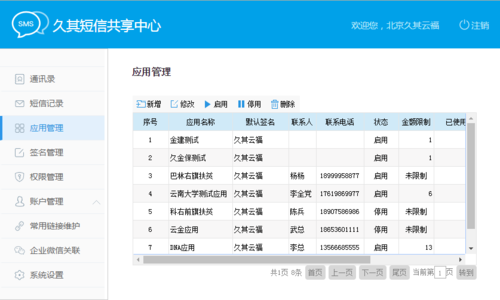短信平台业务公司_公司管理
