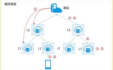 搭建cdn保护源站_开启熔断保护功能保护源站安全