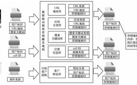 电信什么机制检测的CDN_威胁检测服务的检测源头是什么？