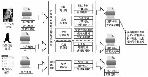 电信什么机制检测的CDN_威胁检测服务的检测源头是什么?