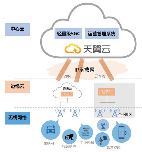 电信什么机制检测的CDN_威胁检测服务的检测源头是什么?