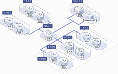 分布式消息服务 dms demo_快速部署