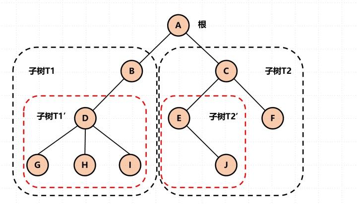 递归数据结构_树递归
