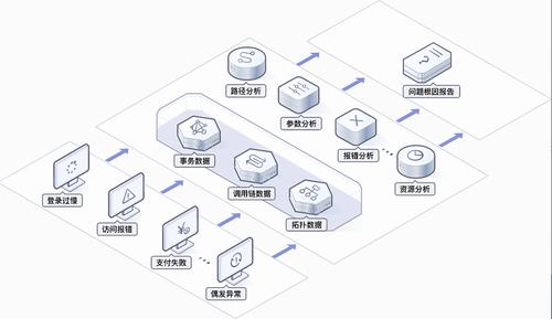 电商 云服务器_使用APM管理电商应用