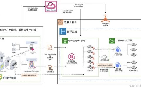 服务器迁移到云流程_源端有多个桶，如何迁移到华为云一个OBS桶里