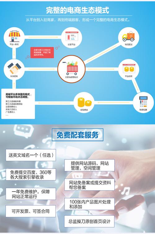 ecshop开发网站案例_案例