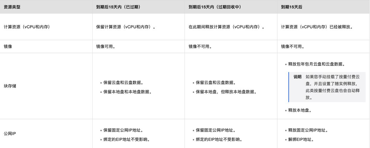 ecs包年包月更改_包年/包月