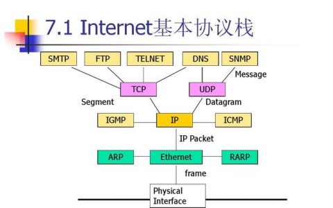 ftp双向通信_FTP