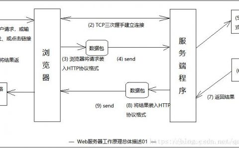 服务器与客户端原理_背景与原理