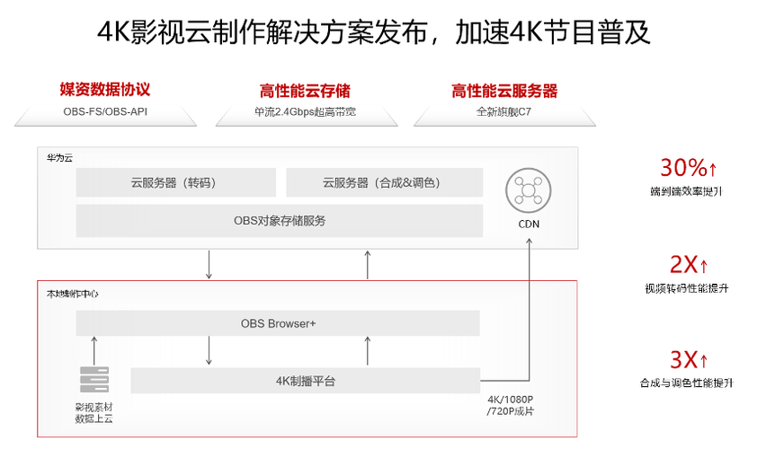 电脑登陆华为云服务器配置_电脑端