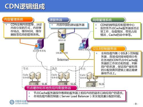 电脑可以挂cdn吗_电脑端