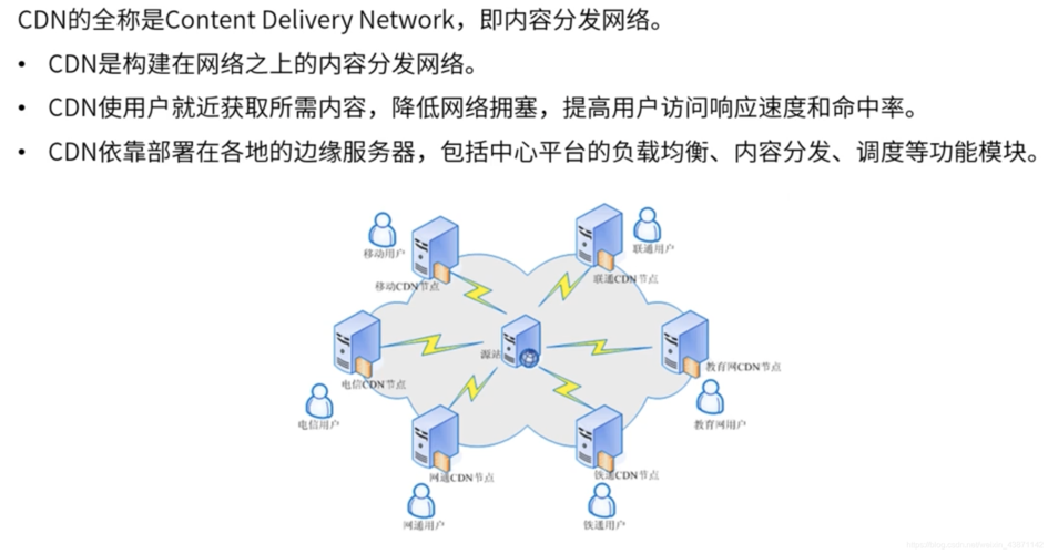 电脑挂cdn可靠吗_电脑端