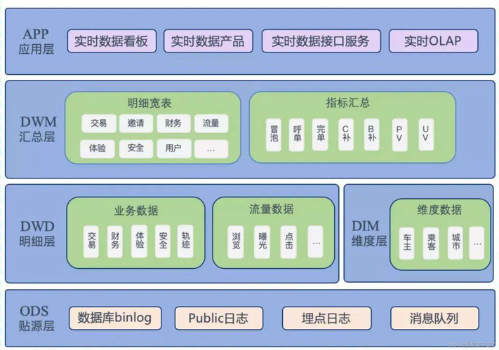 大数据的数据库_大容量数据库