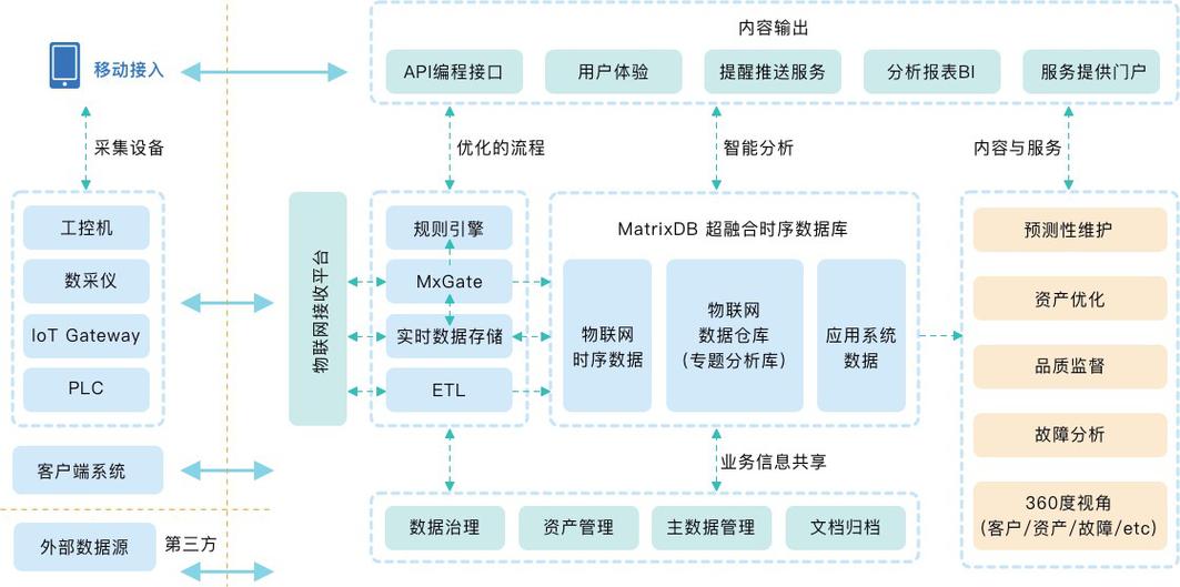 大数据的数据库_大容量数据库