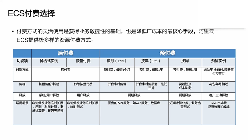 ecs 计费说明_计费说明