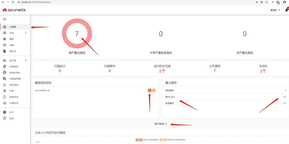 带宽不够可以加cdn_网站扫描是否可以加/web访问