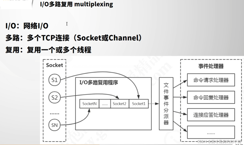 分布式缓存介绍_分布式缓存(Redis