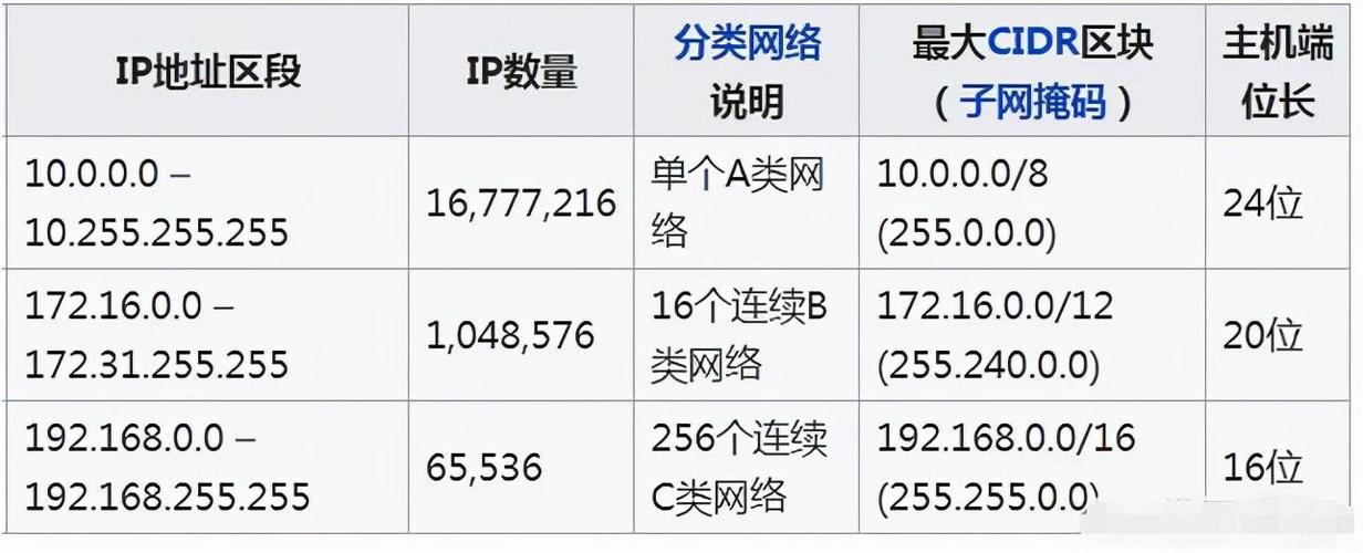 弹性公网IP配额_查询租户全域弹性公网IP配额