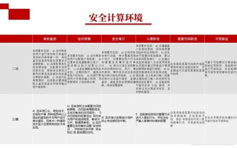 等保2.0安全产品_趋势和挑战