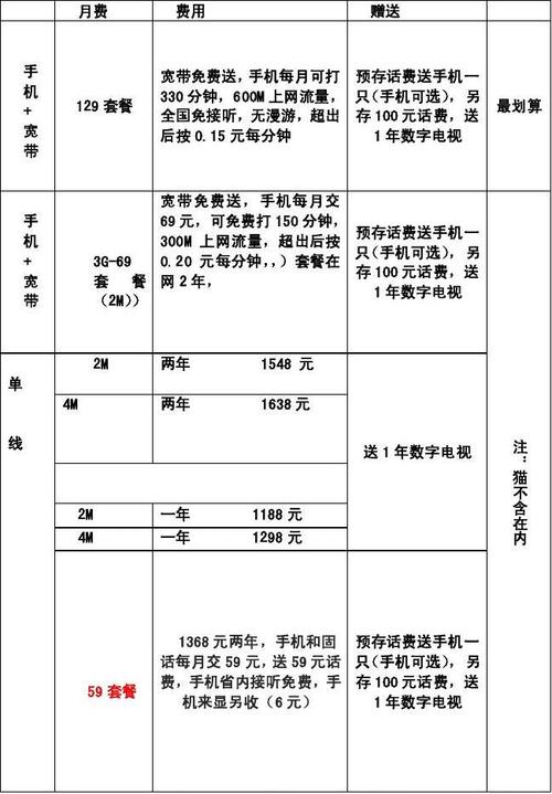 电信cdn收费方式_CDN在哪些环节收费,如何收费?