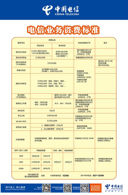 电信cdn收费方式_CDN在哪些环节收费,如何收费?