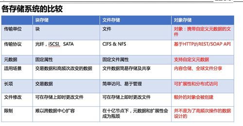 对象存储重命名对象或目录_重命名对象或目录