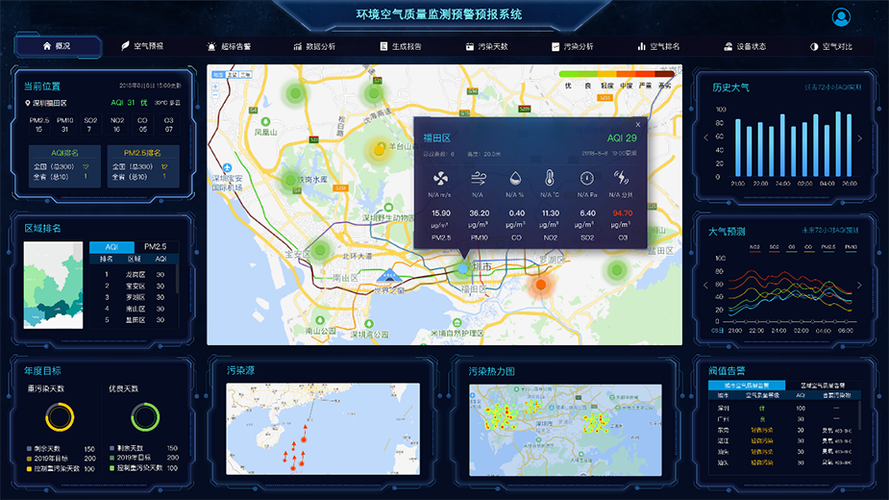 服务器检测系统_预警系统激活(Warning)检测