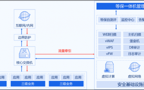 等保三级机房建设标准_购买等保建设助手