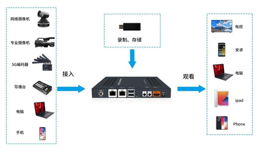 服务器和数据库搭建_流媒体服务器搭建(可选