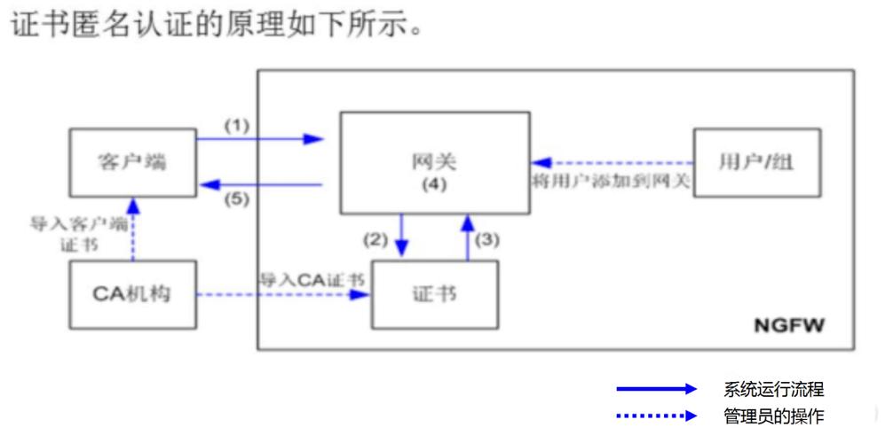 对cdn的理解及优化_如何理解VPN连接中的对端网关和对端子网?
